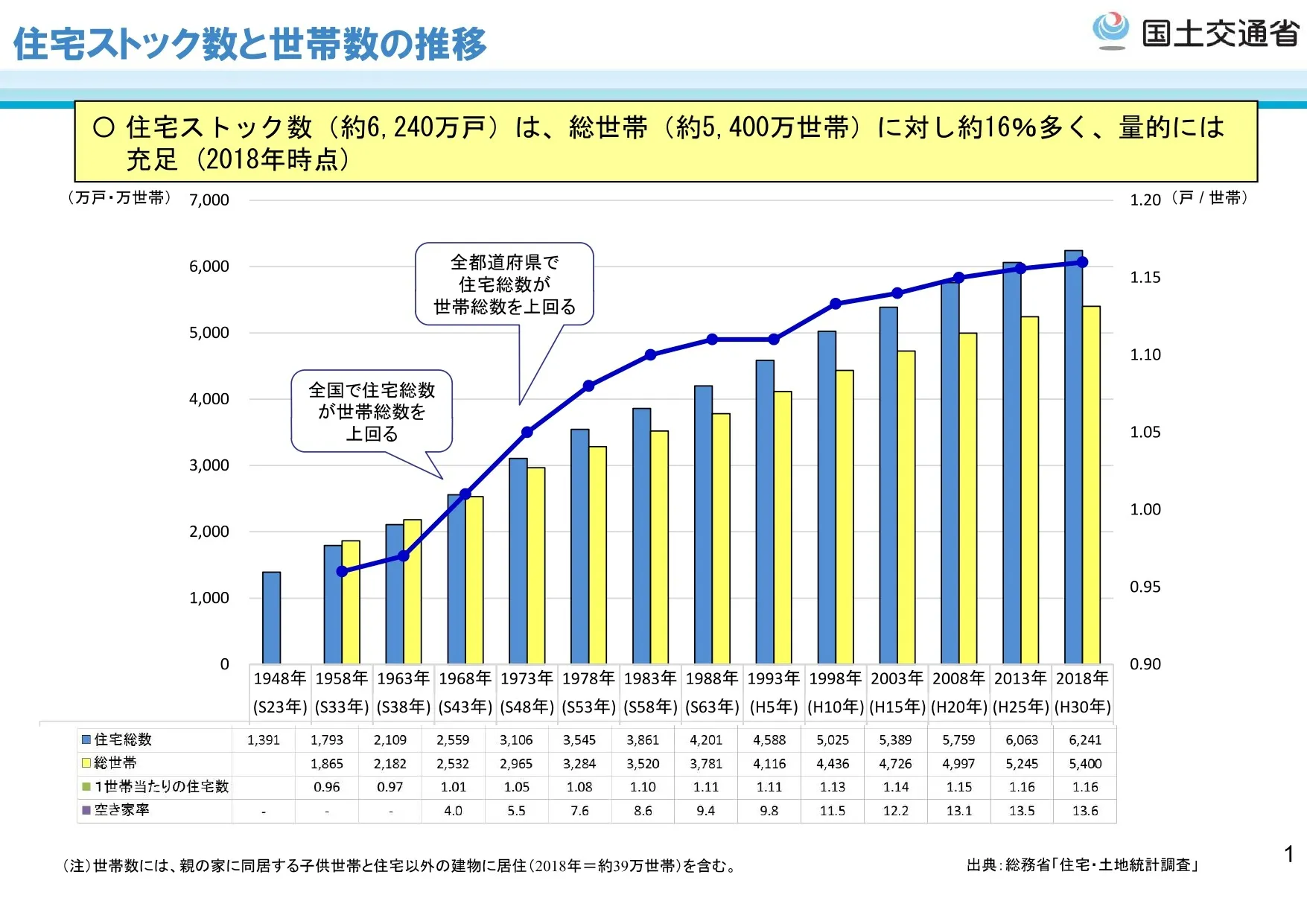 『空き家問題』を掘り下げてみて・・・