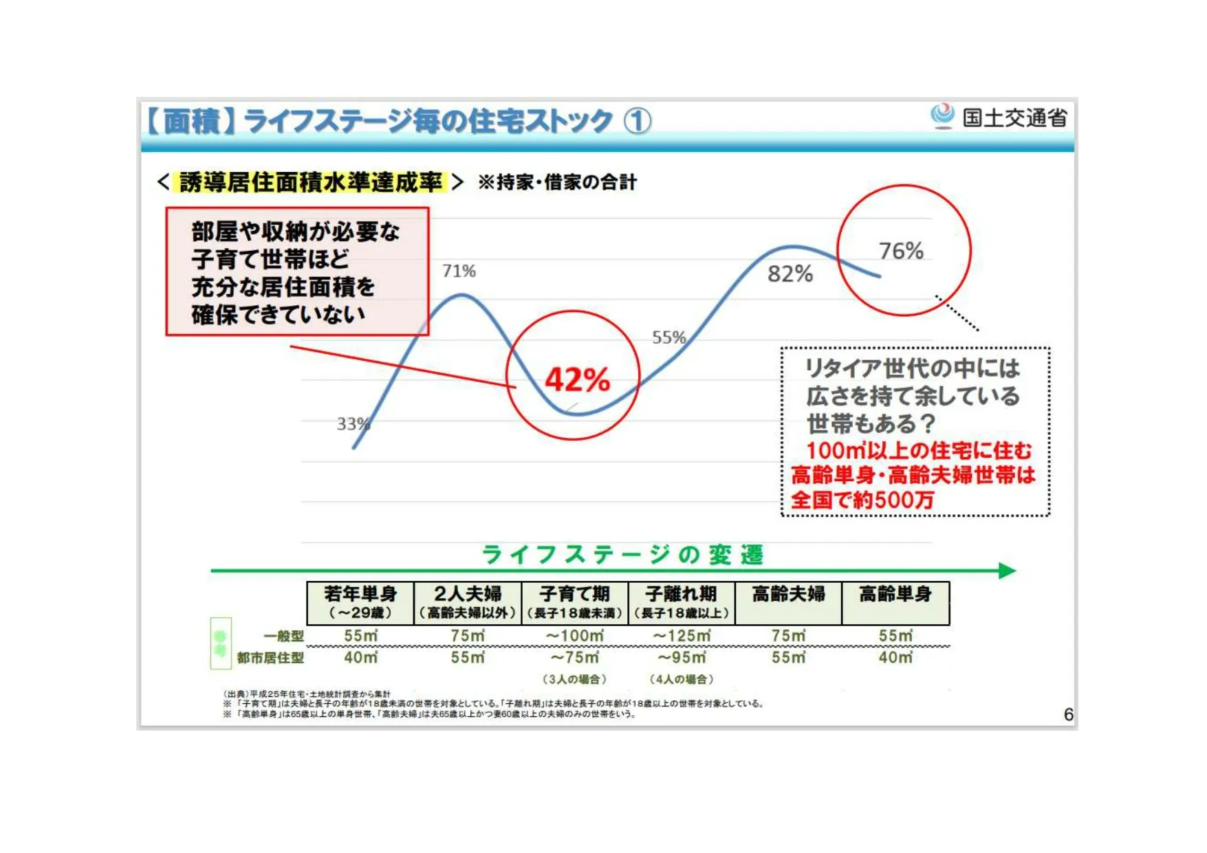 資産である家を加齢にあわせた家へ