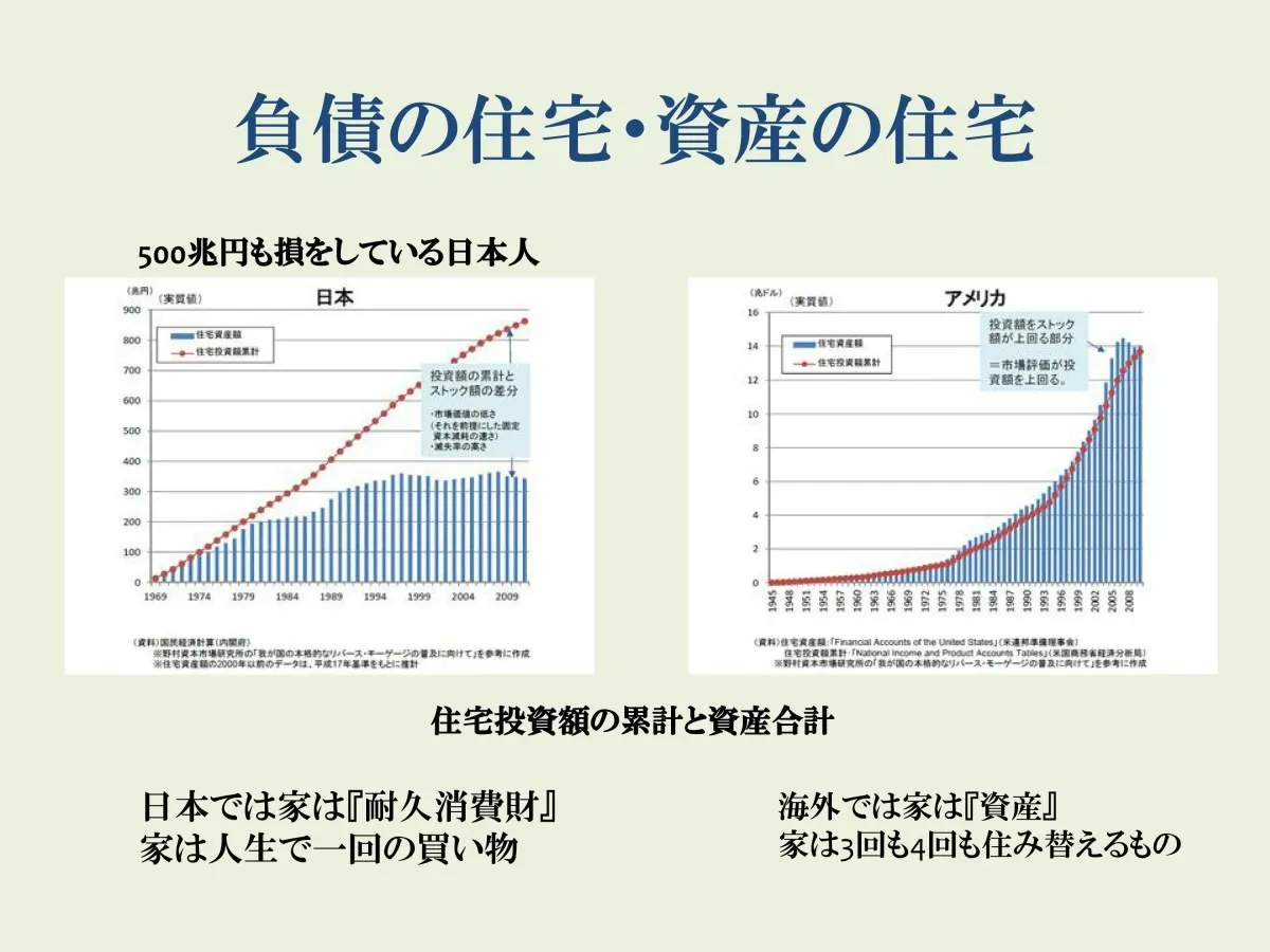 『空き家問題』に挑んでいます。（その２）