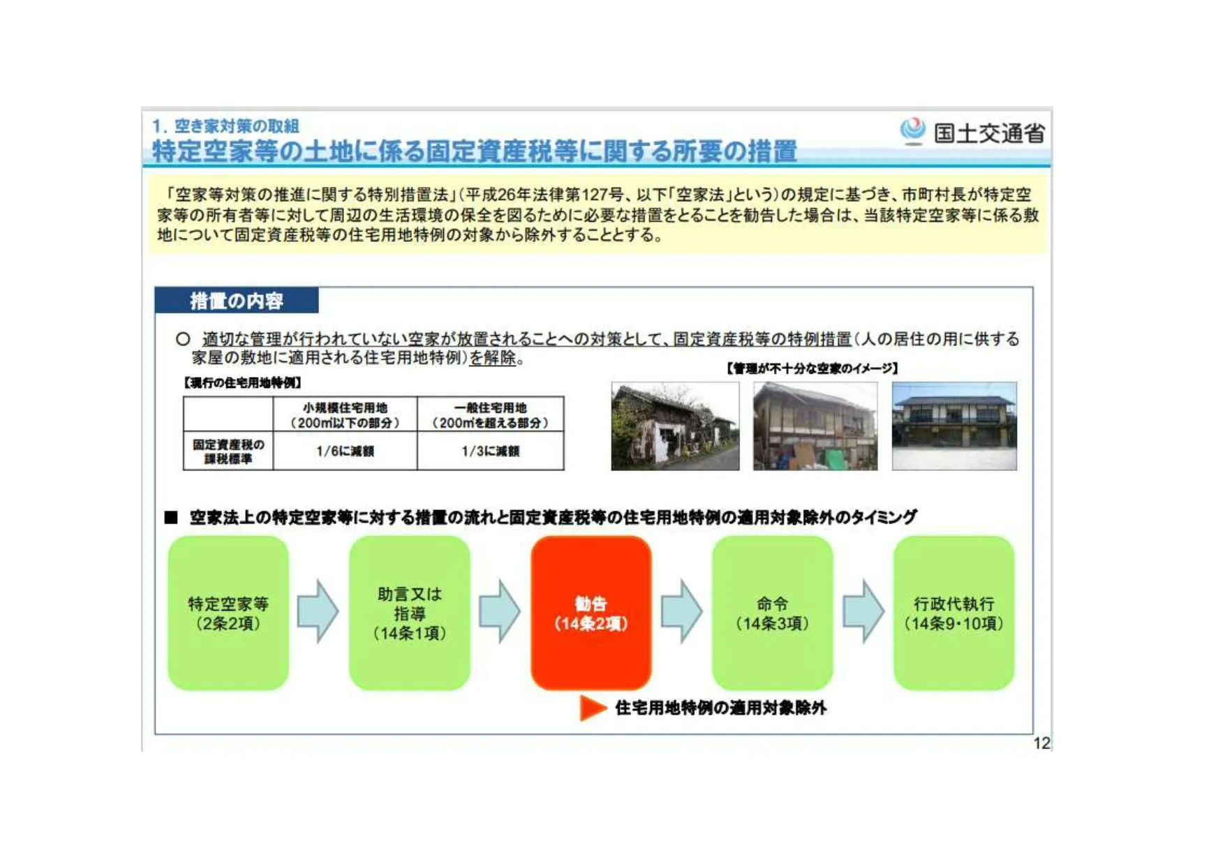 「空き家の発生を抑制するため」の特例措置について（その2）